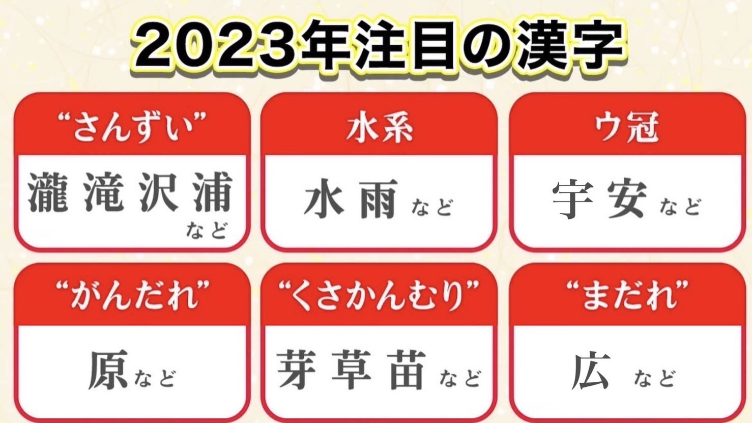 ラブちゃんの漢字予言_2023年