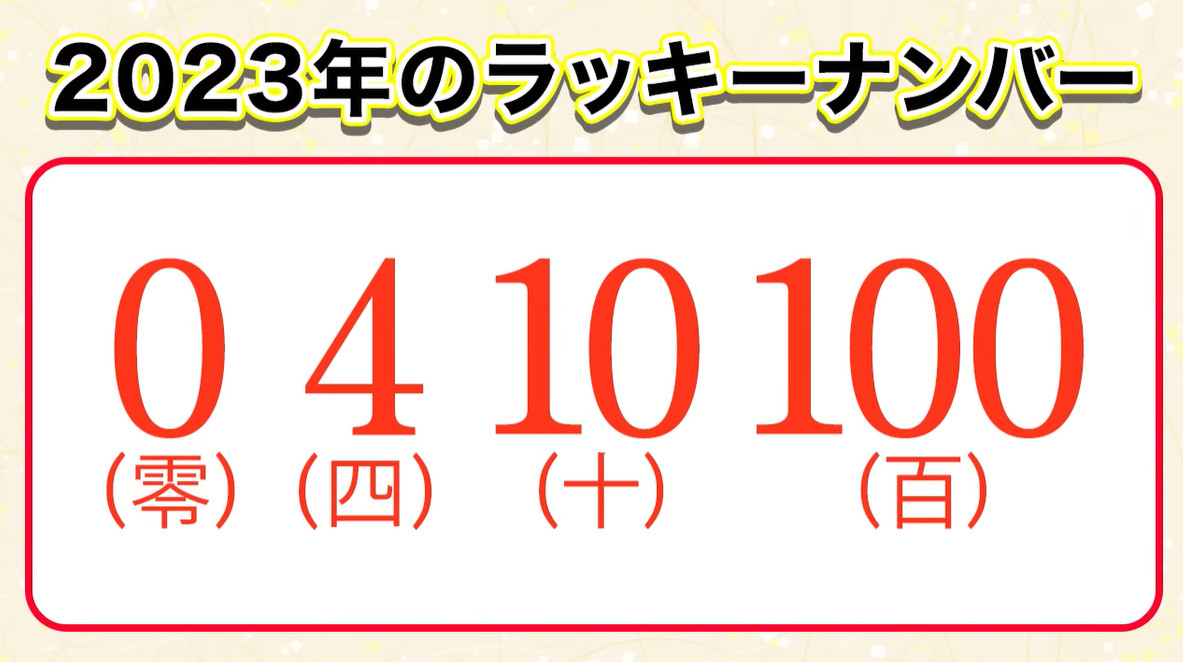 ラブちゃんの2023年の予言_数字