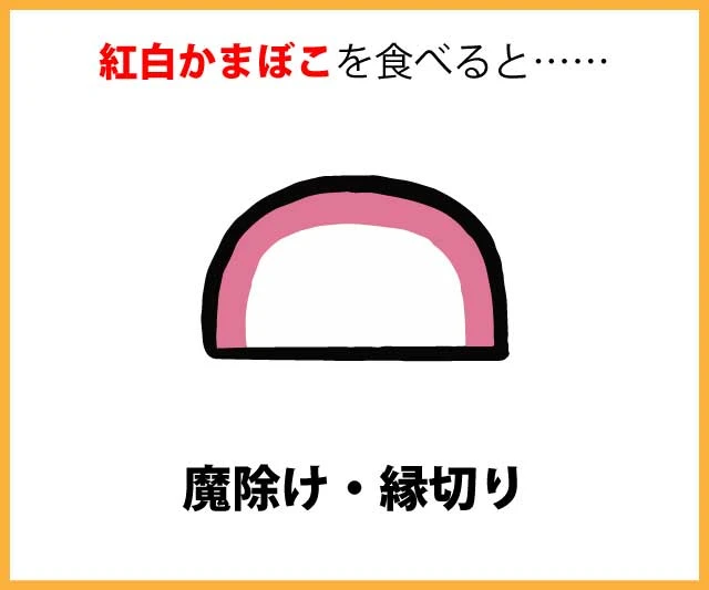 紅白かまぼこを食べると……魔除け・縁切り